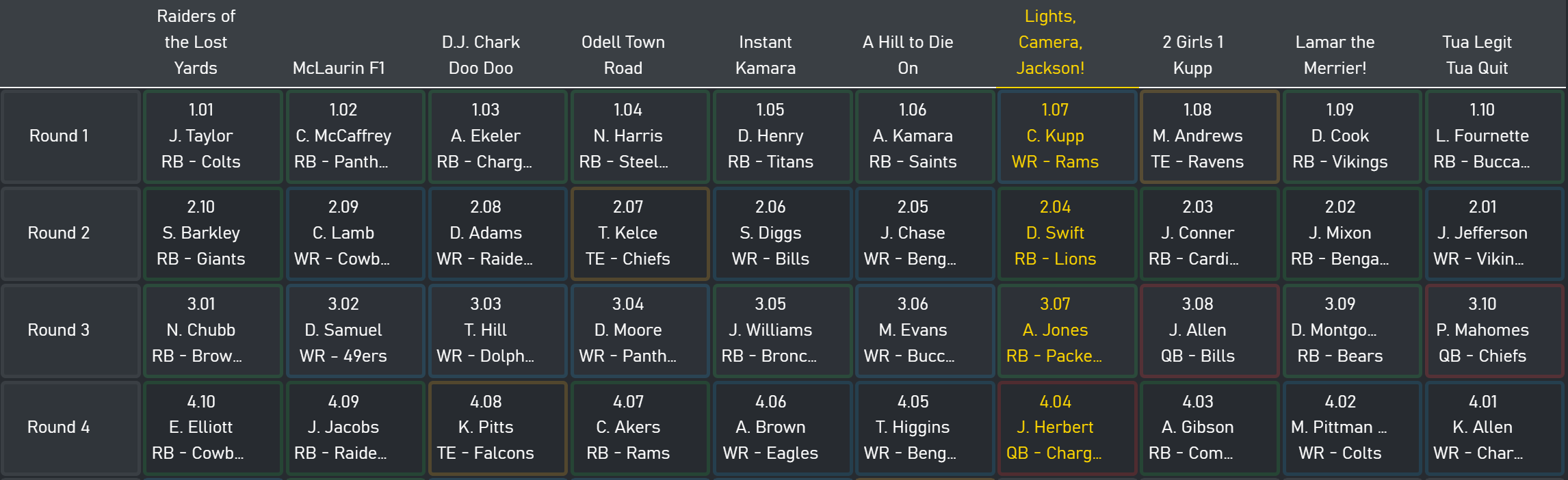 Draft Punk - Fantasy Football Draft Companion, Powered by AI